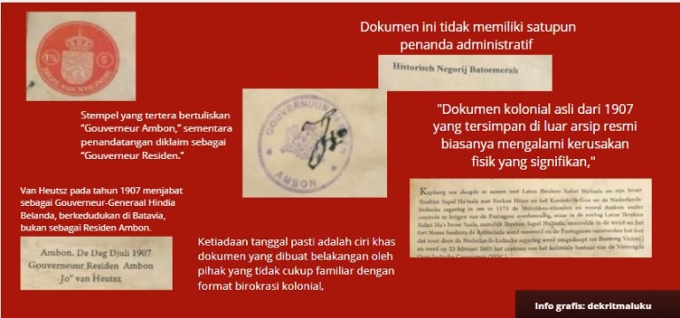 Bongkar “Kebohongan” Naskah Historiseh Negorij Batoemerah (Sejarah Batu Merah) Bagian II